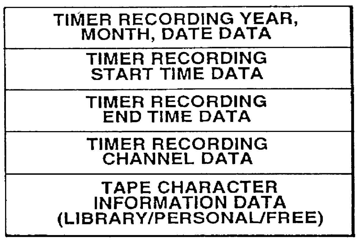 Video recording apparatus with indexing of recording media