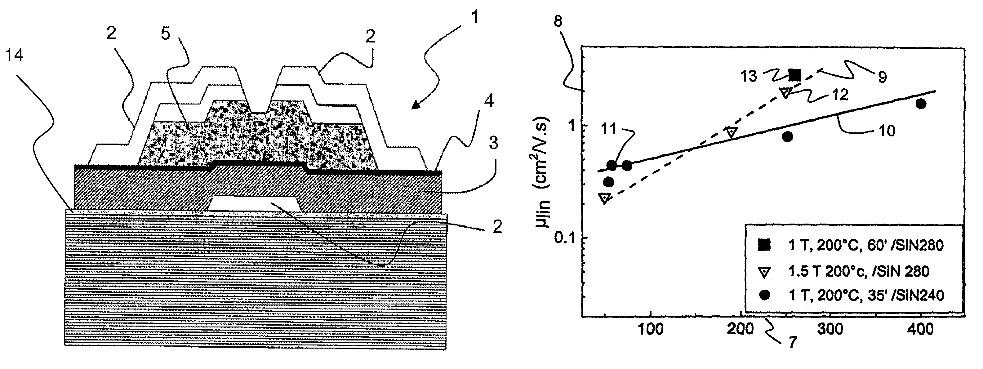 Transistor for active matrix display and a method for producing said transistor