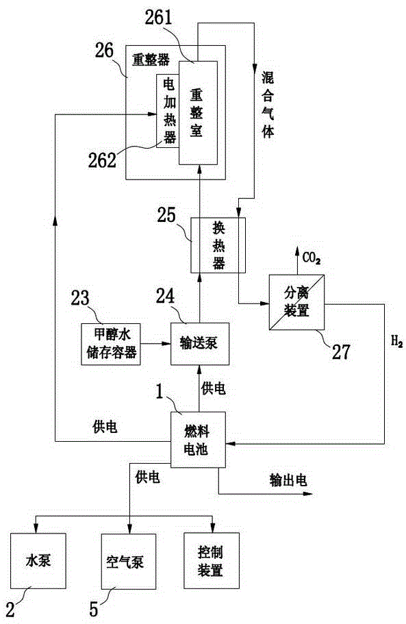 Hydrogen power generation system and power generation method