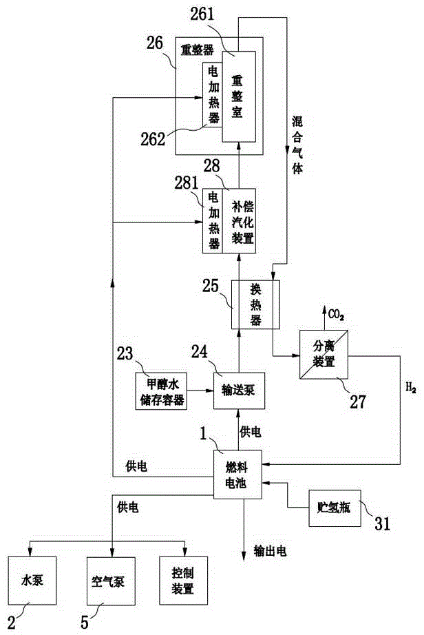 Hydrogen power generation system and power generation method