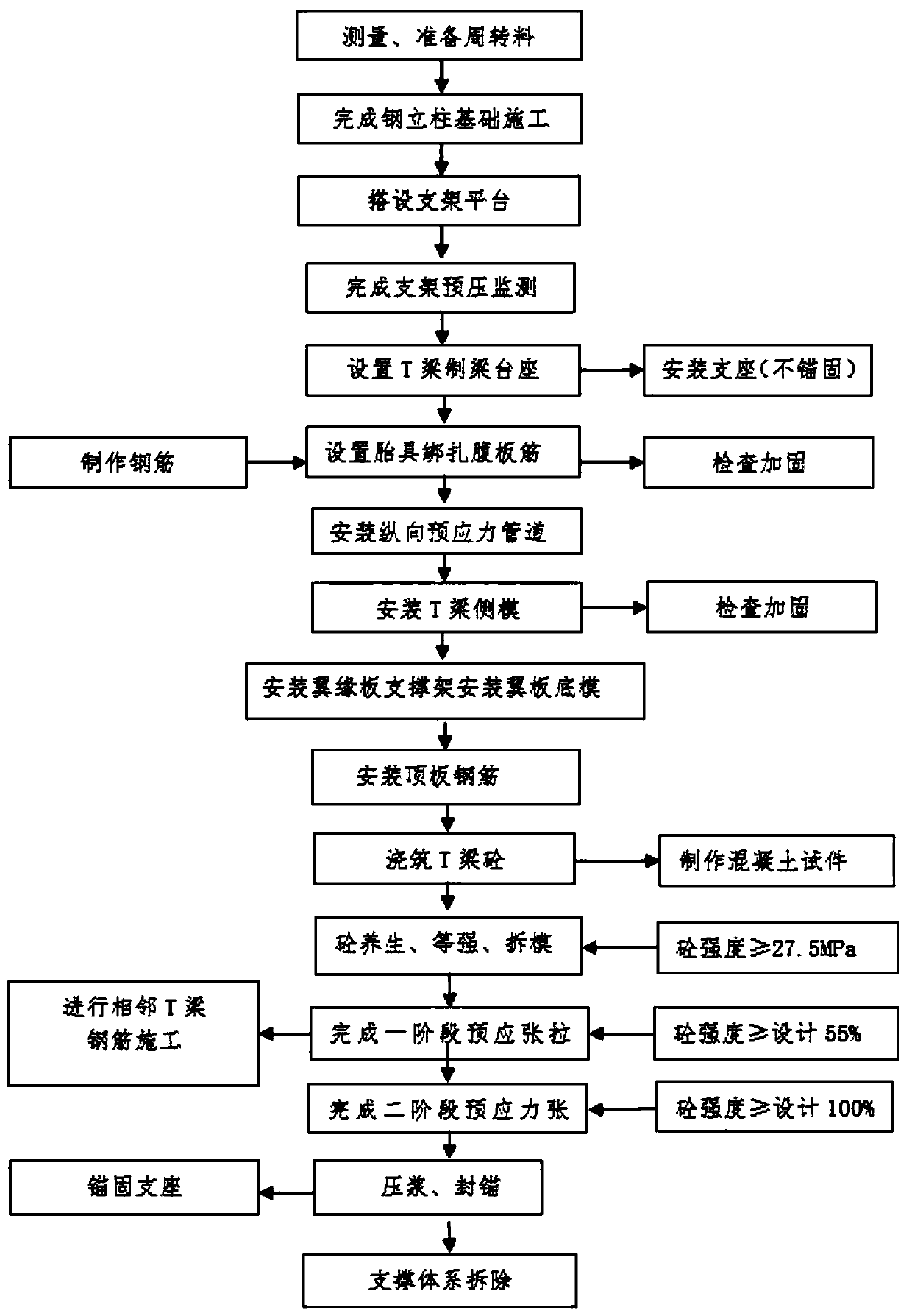 T beam in-situ bracket method prefabrication method