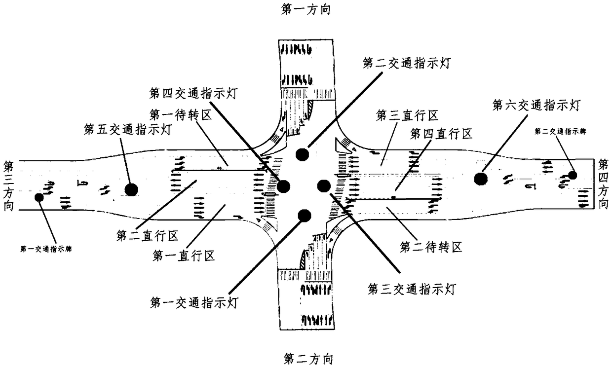 Road traffic indication system, indication method and storage medium