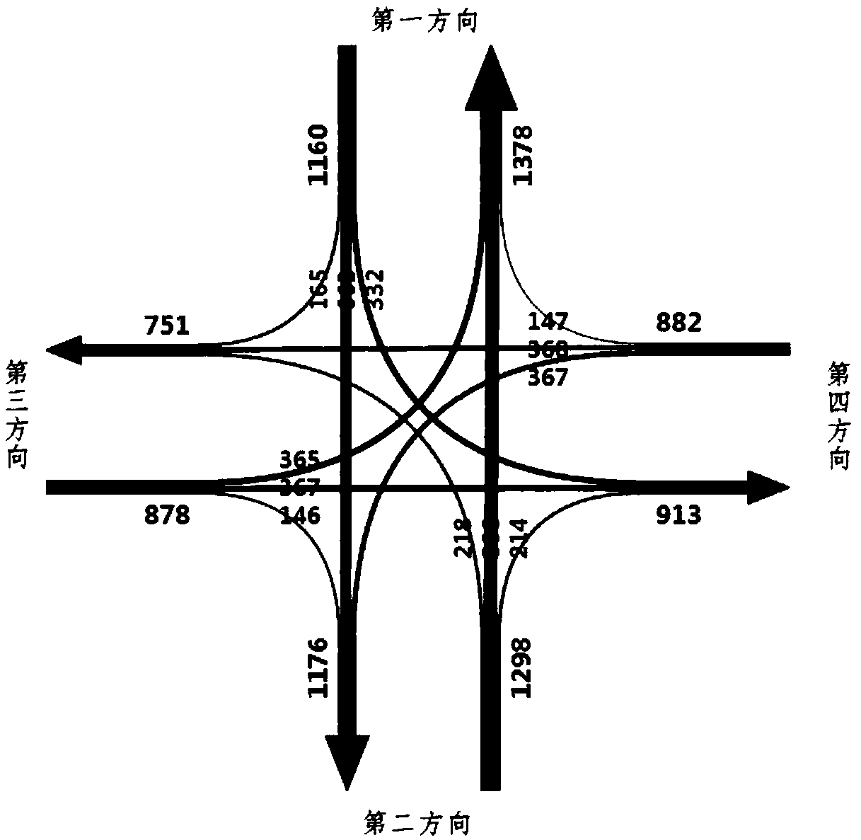 Road traffic indication system, indication method and storage medium