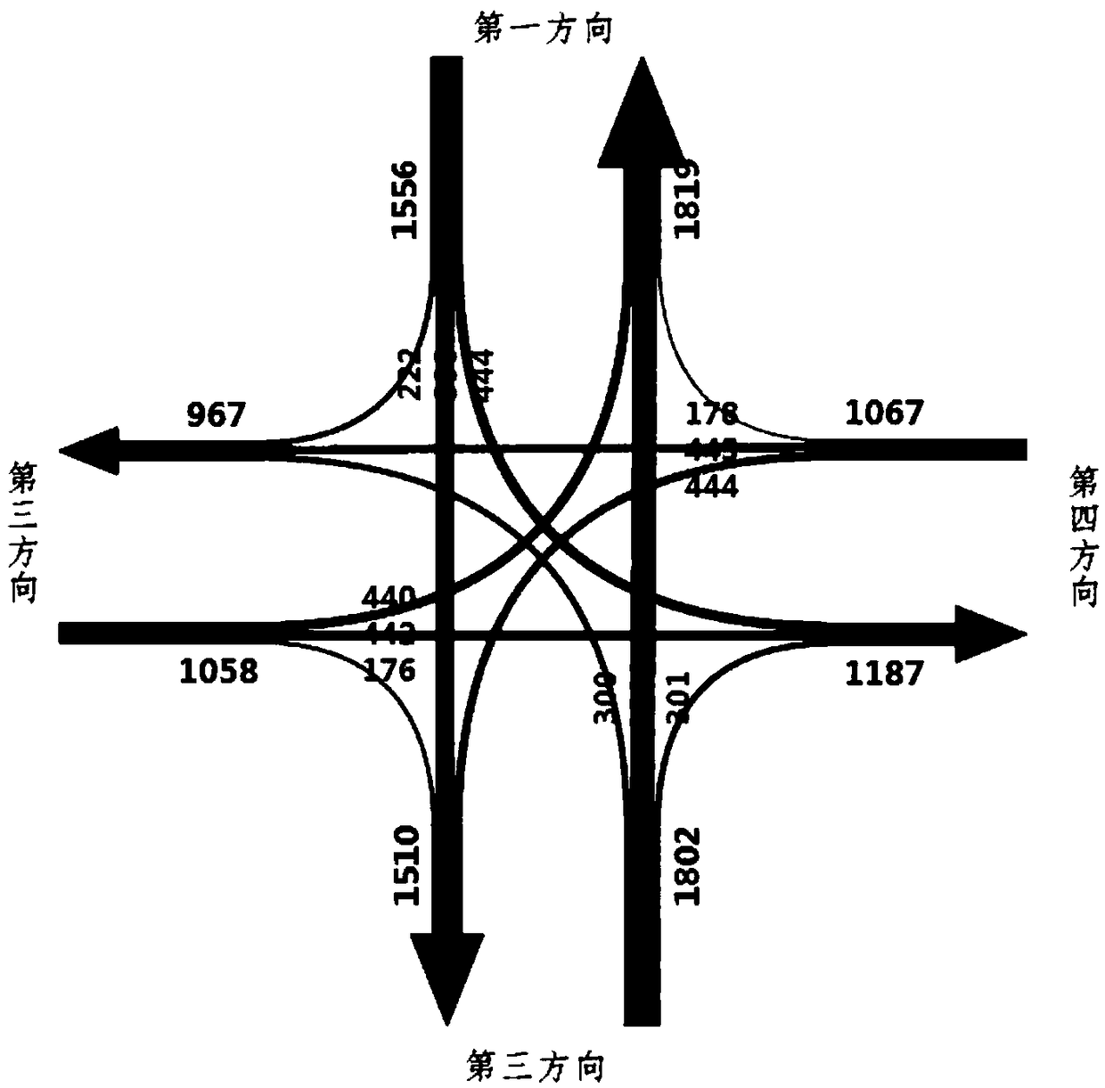 Road traffic indication system, indication method and storage medium