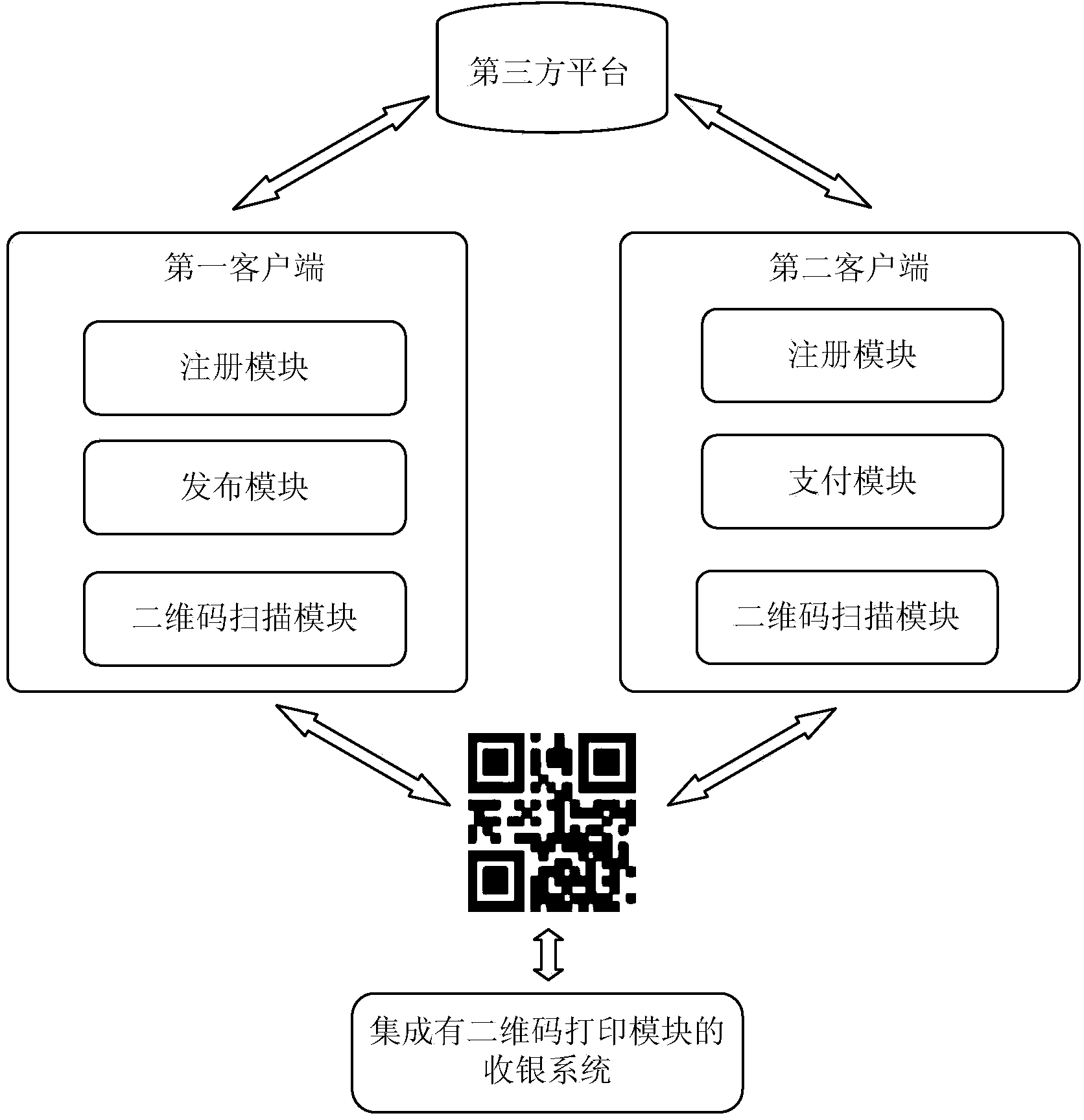 Payment system and method and payment two-dimensional code generation method based on mobile terminal