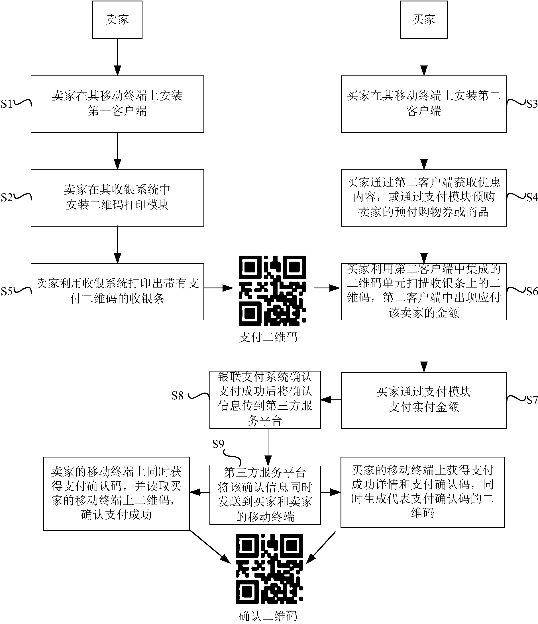 Payment system and method and payment two-dimensional code generation method based on mobile terminal