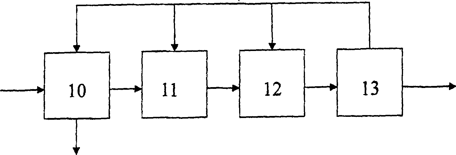 Impregnation pretreatment technology of raw material used in soda process pulp making