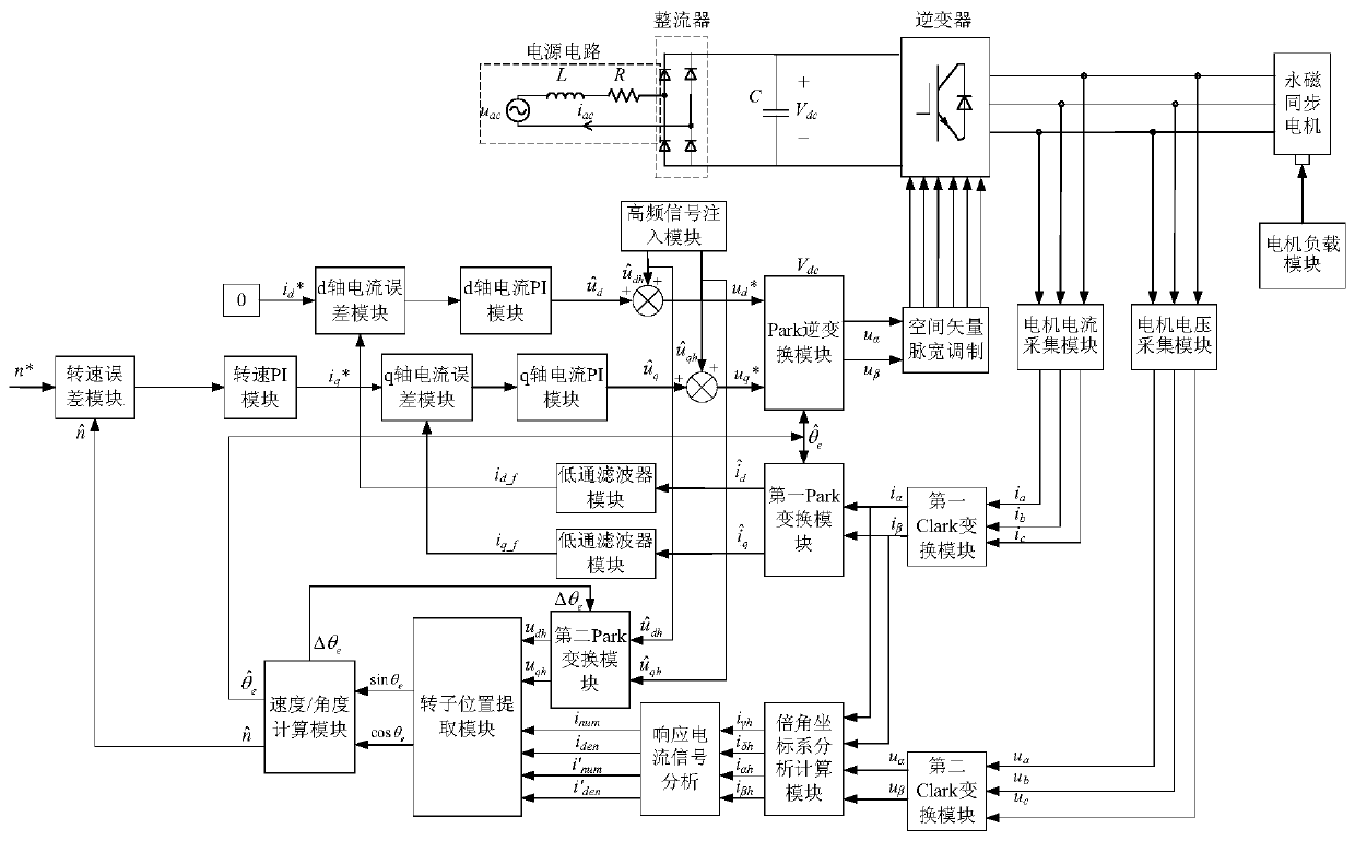 Rotary high-frequency signal injection system based on multiple-angle coordinate system, and position extraction method