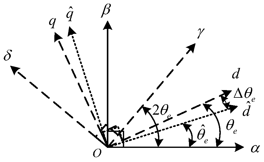 Rotary high-frequency signal injection system based on multiple-angle coordinate system, and position extraction method