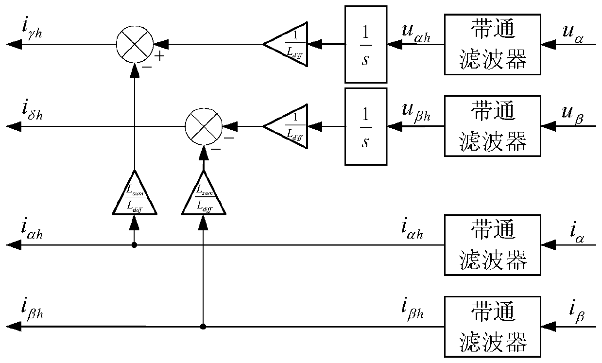 Rotary high-frequency signal injection system based on multiple-angle coordinate system, and position extraction method