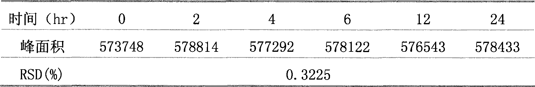 Traditional Chinese medicine composition for treating male infertility, preparation method and quality control method thereof