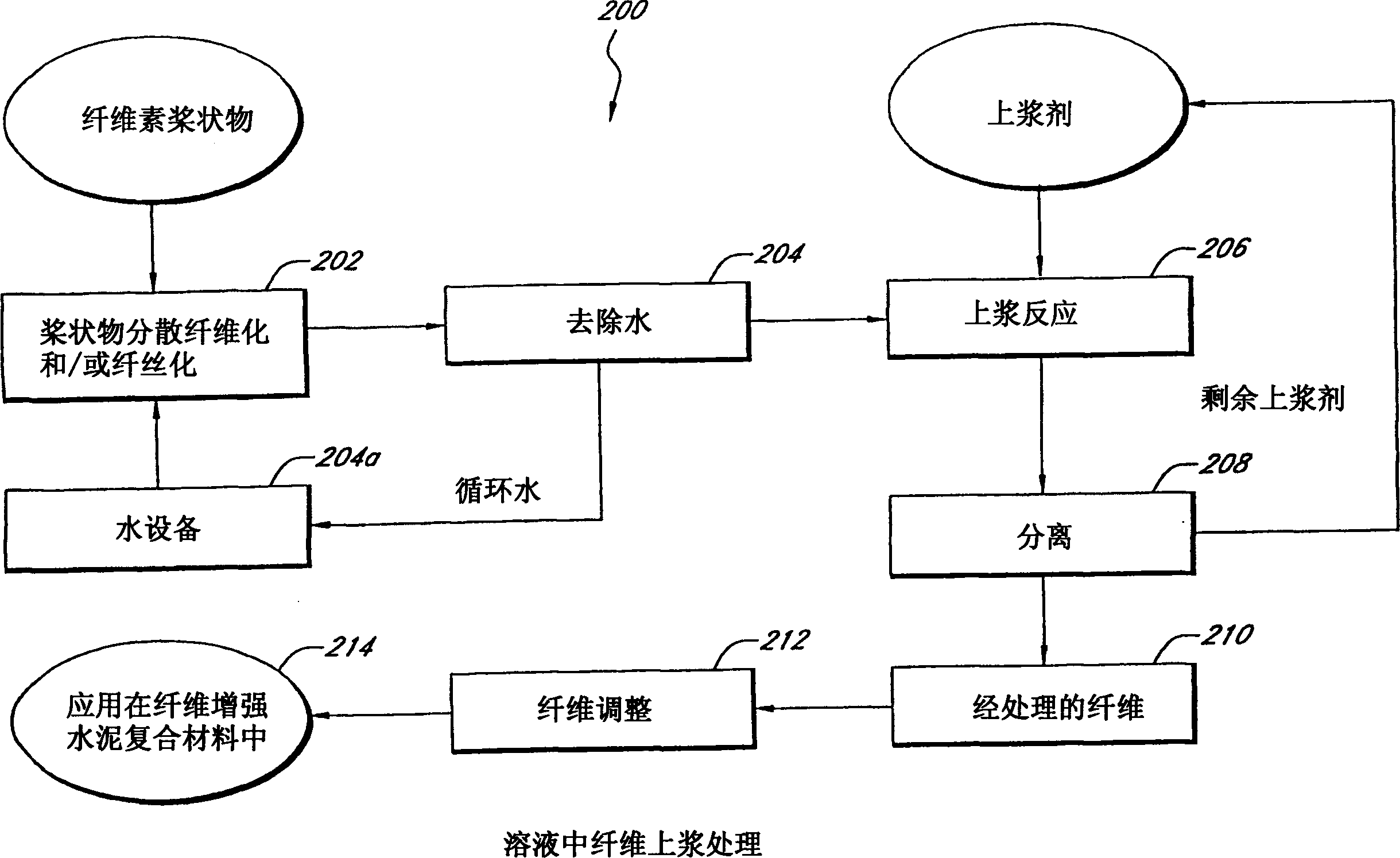 Fiber cement composition materials using cellulose fibers loaded with inorganic and/or organic substances