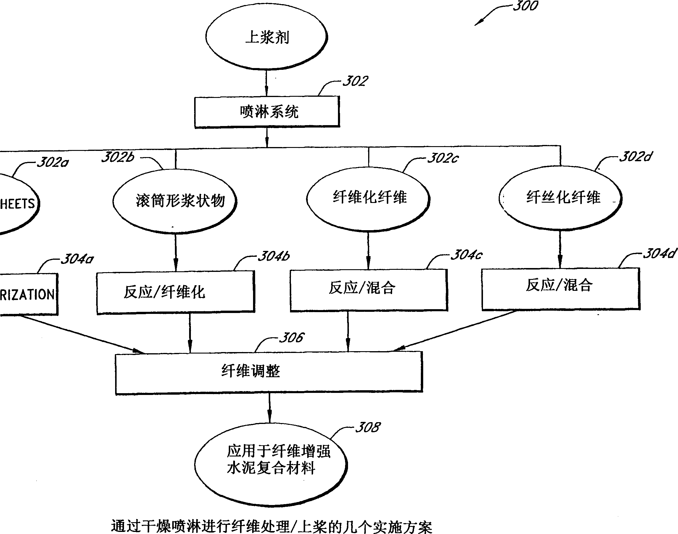 Fiber cement composition materials using cellulose fibers loaded with inorganic and/or organic substances