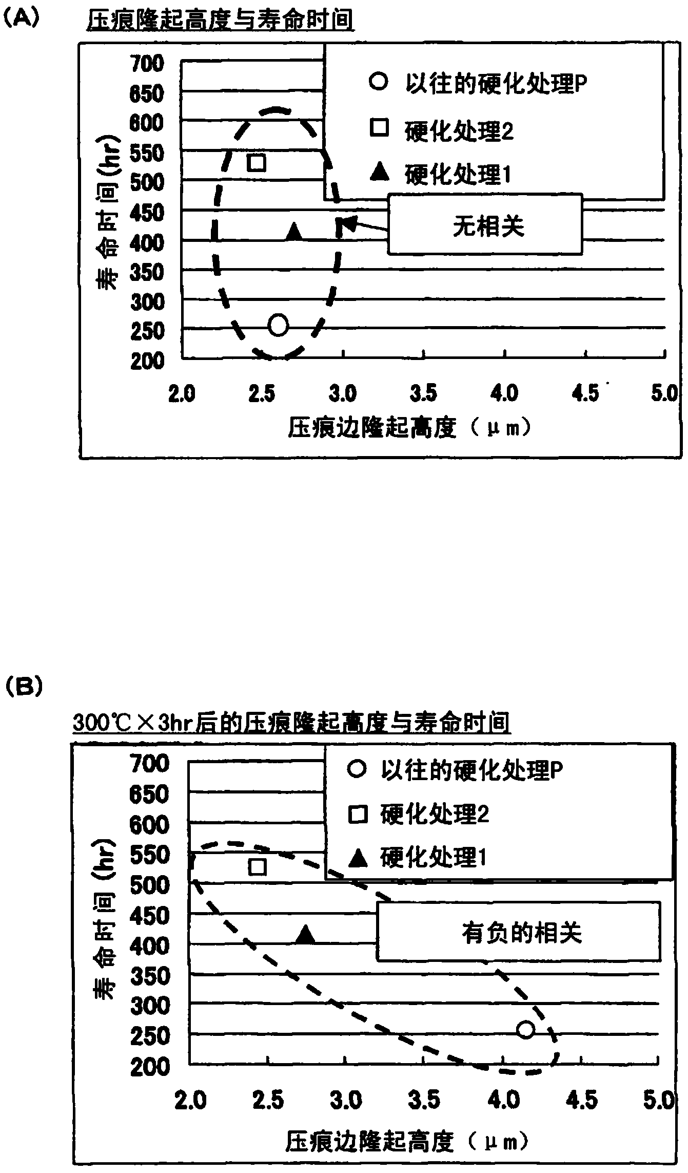 Eccentrically oscillating reduction gear, and method for manufacturing eccentric body shaft