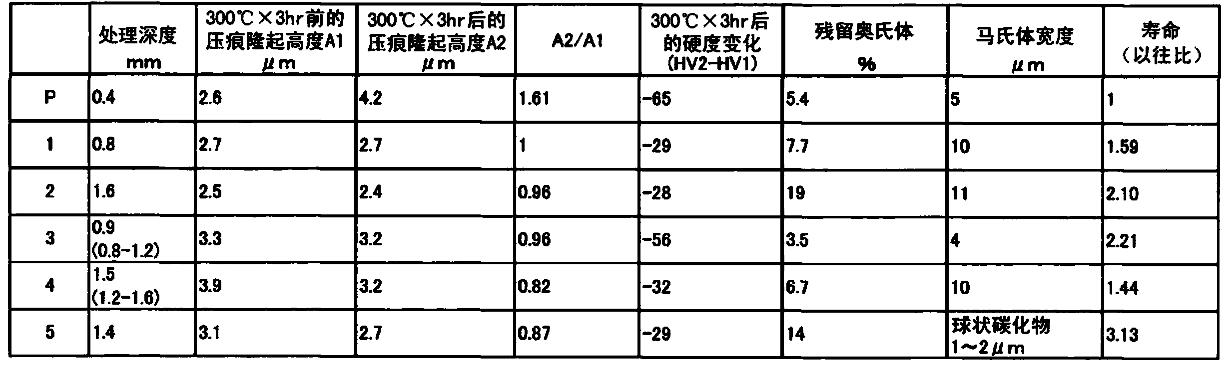 Eccentrically oscillating reduction gear, and method for manufacturing eccentric body shaft