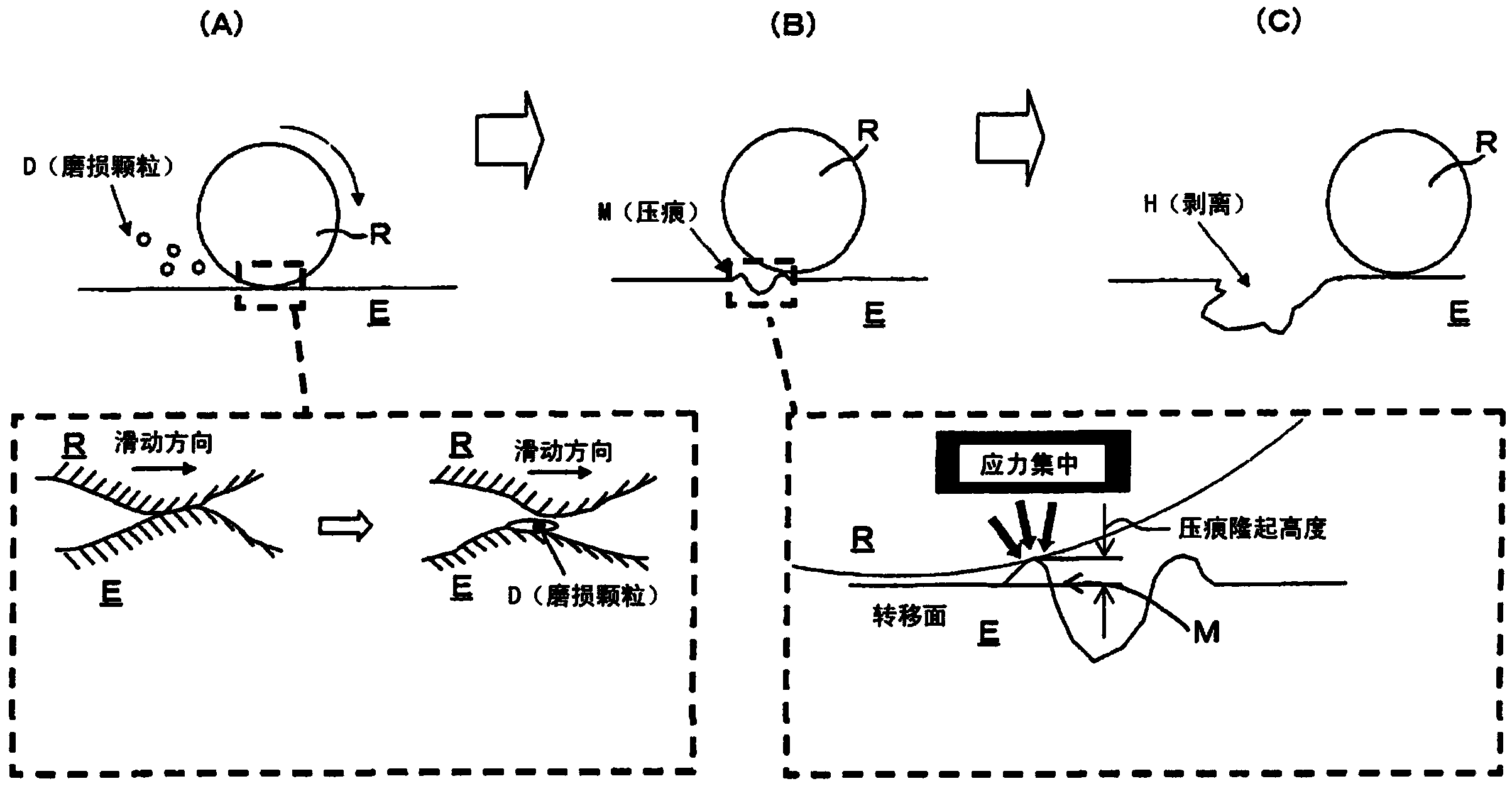 Eccentrically oscillating reduction gear, and method for manufacturing eccentric body shaft