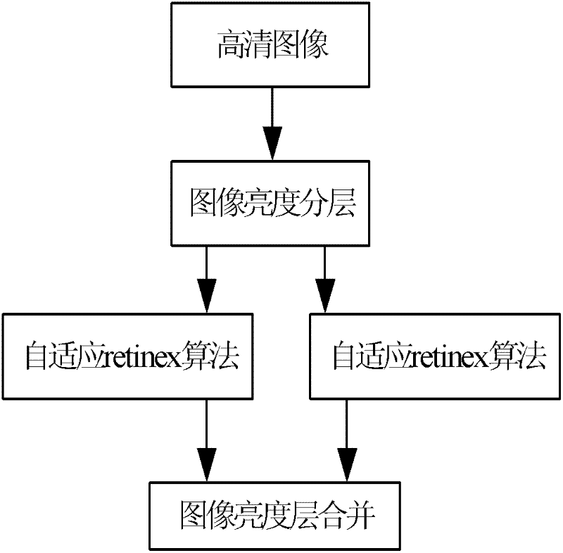 A low-illuminance video image enhancement method and system