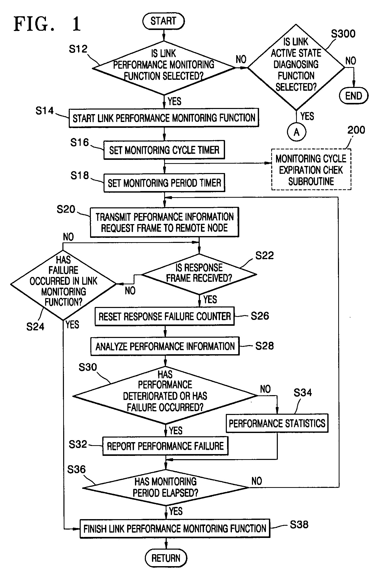 Method of monitoring link performance and diagnosing active link state in ethernet passive optical network