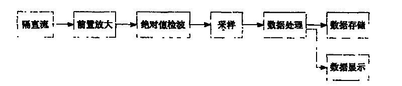 Large-caliber laser isotope scanner and method for measuring structure constant atmosphere index of refraction