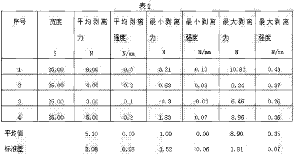 Adhesive for producing rubber shoes and preparation method of adhesive