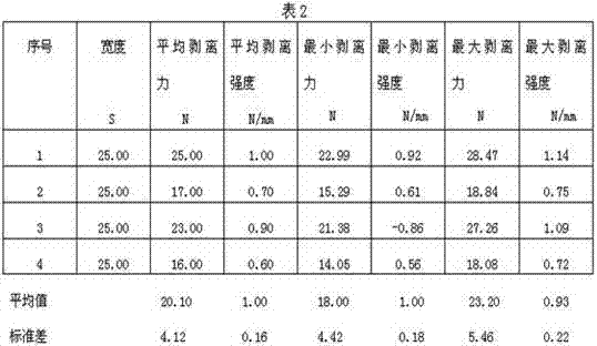 Adhesive for producing rubber shoes and preparation method of adhesive