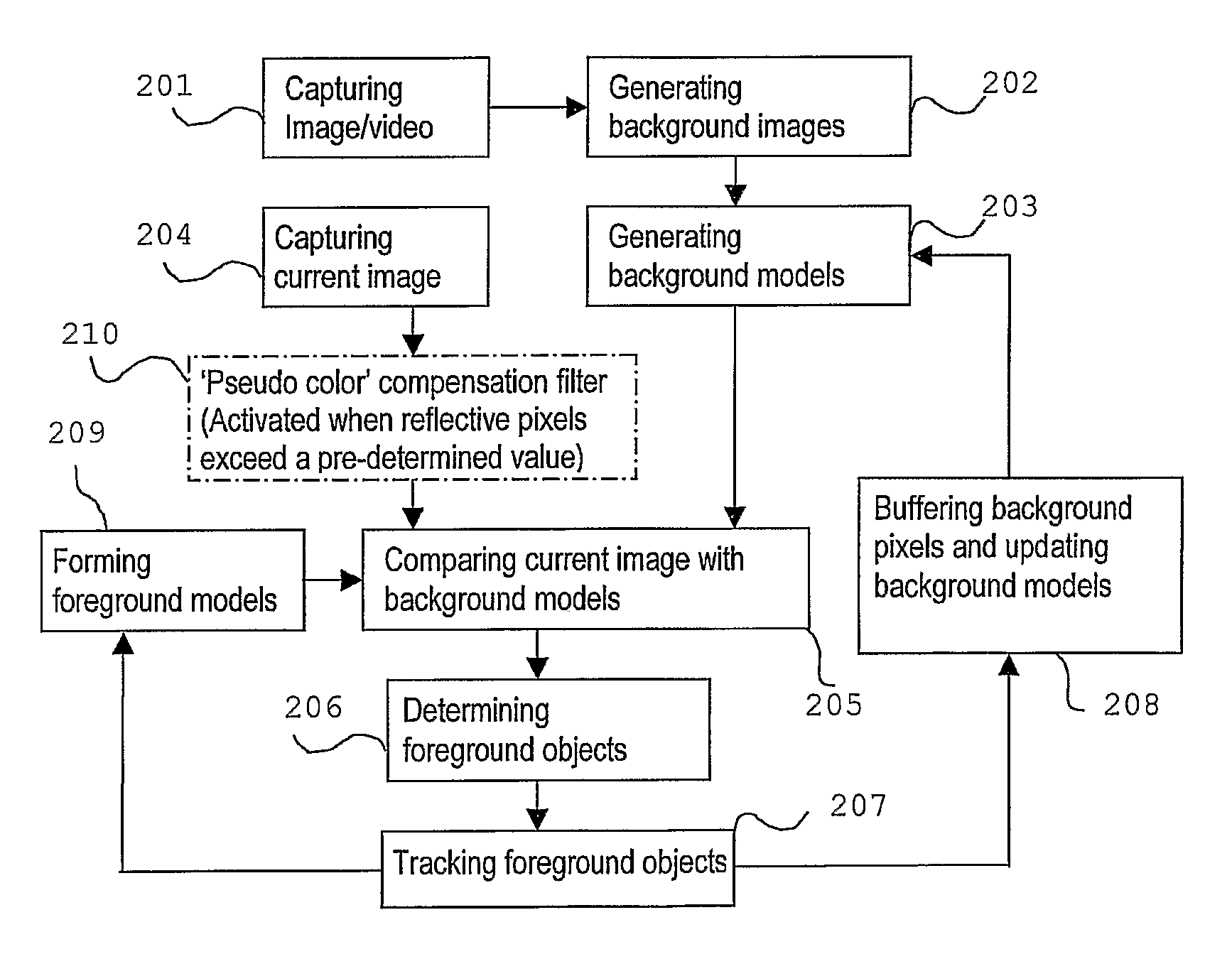 Method for detecting desired objects in a highly dynamic environment by a monitoring system