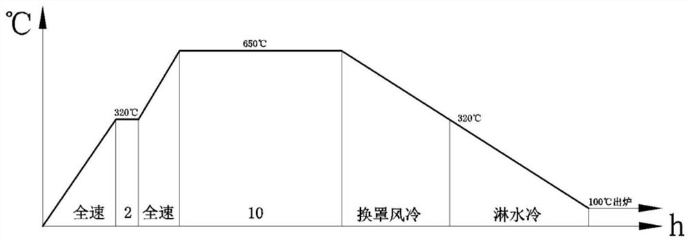 SK85 carbon tool steel