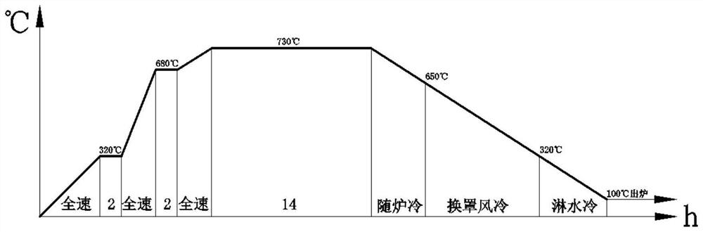 SK85 carbon tool steel