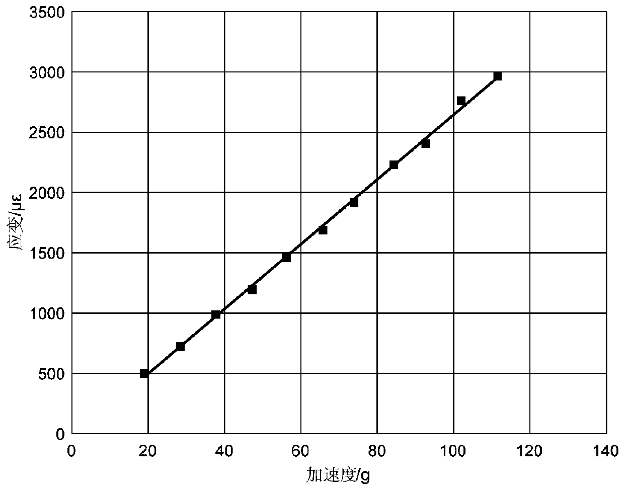 Method for testing vibration fatigue performance of metal in axial resonance state