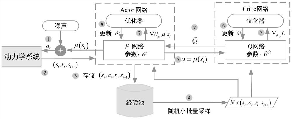 Hypersonic aircraft airborne trajectory planning method and device, aircraft and medium