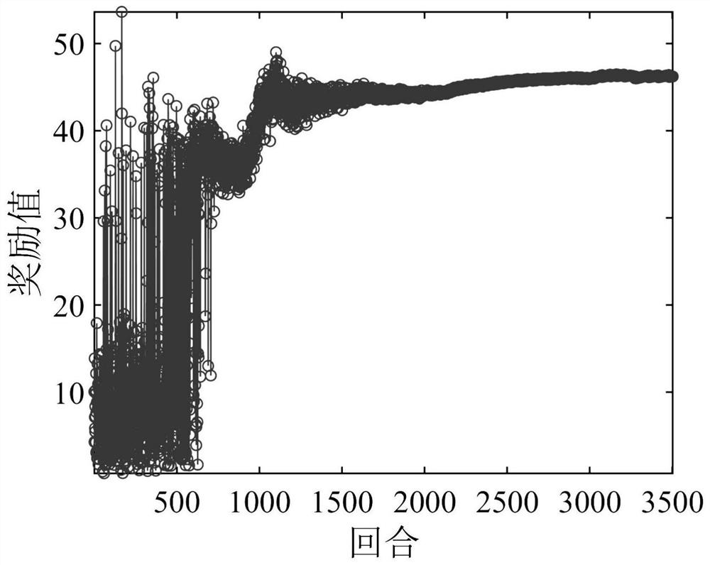 Hypersonic aircraft airborne trajectory planning method and device, aircraft and medium