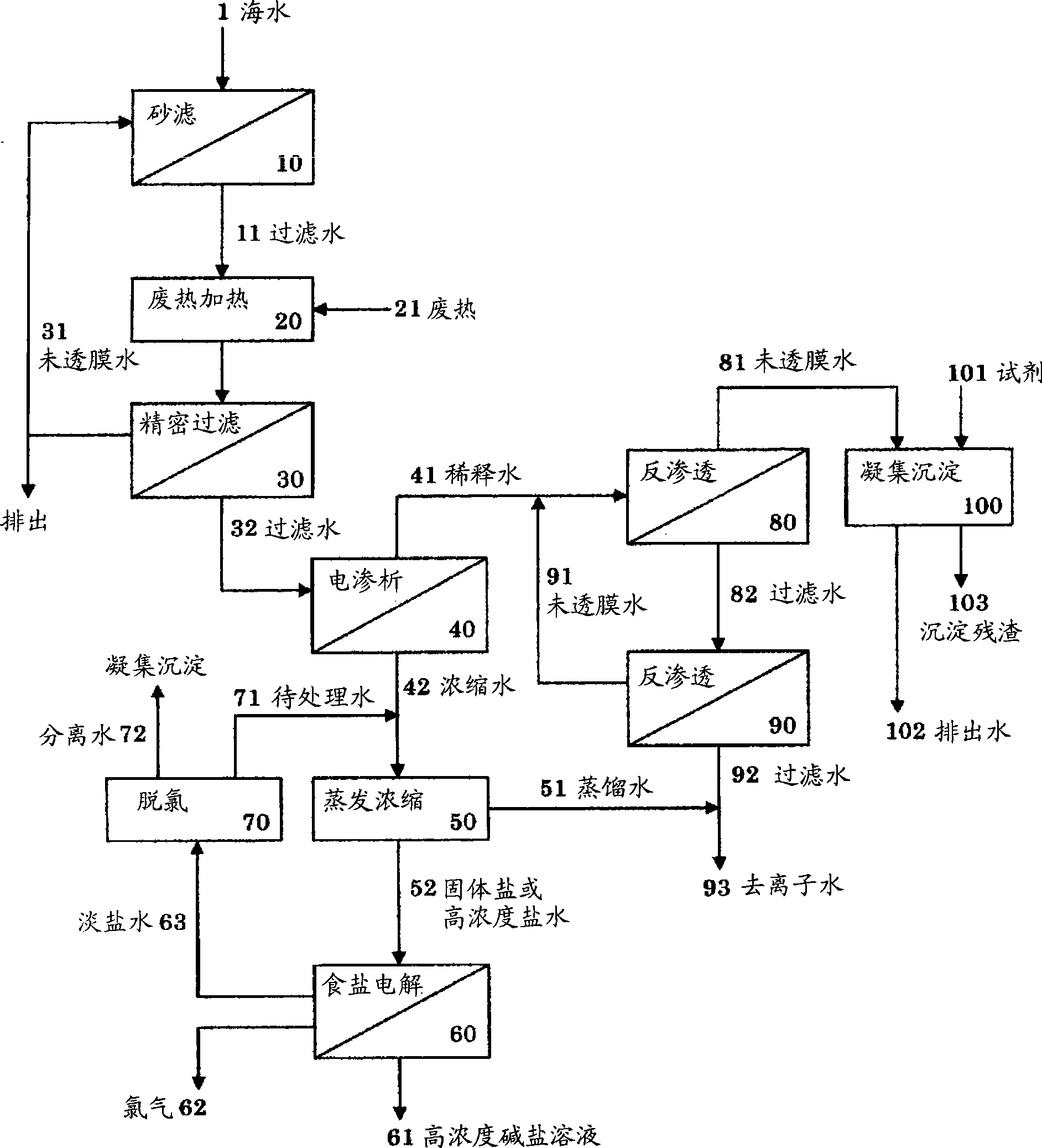 Brine treatment method