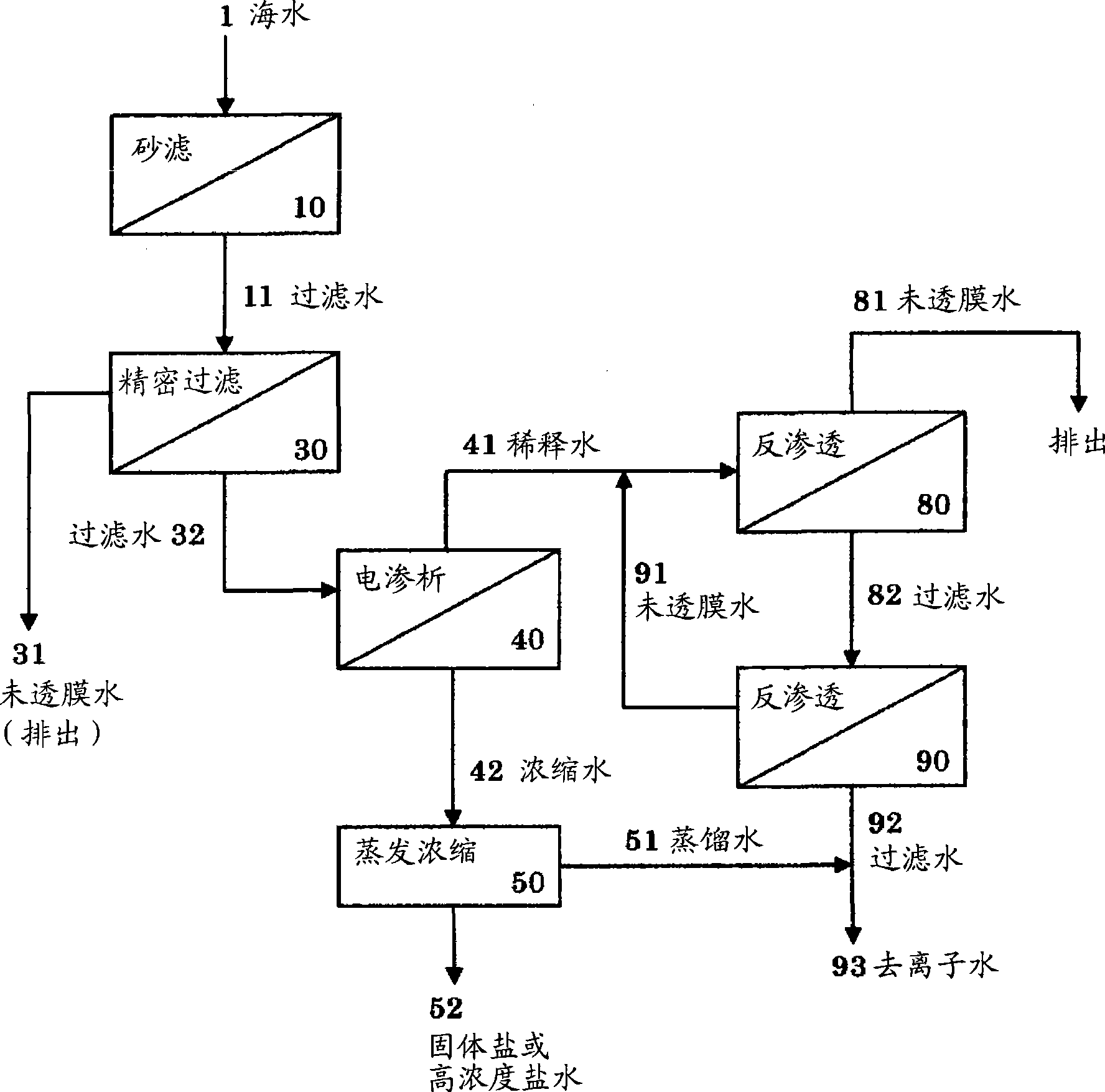 Brine treatment method