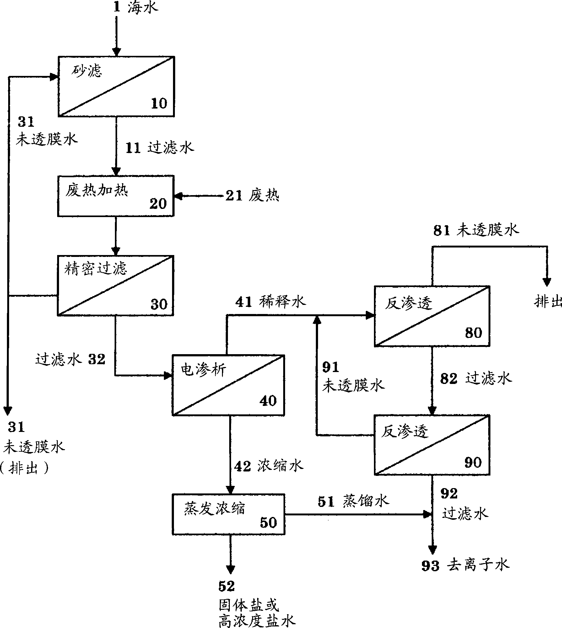 Brine treatment method