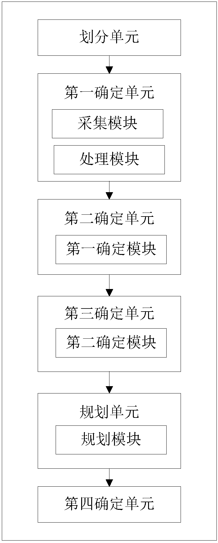 Electric vehicle charging station planning method and system