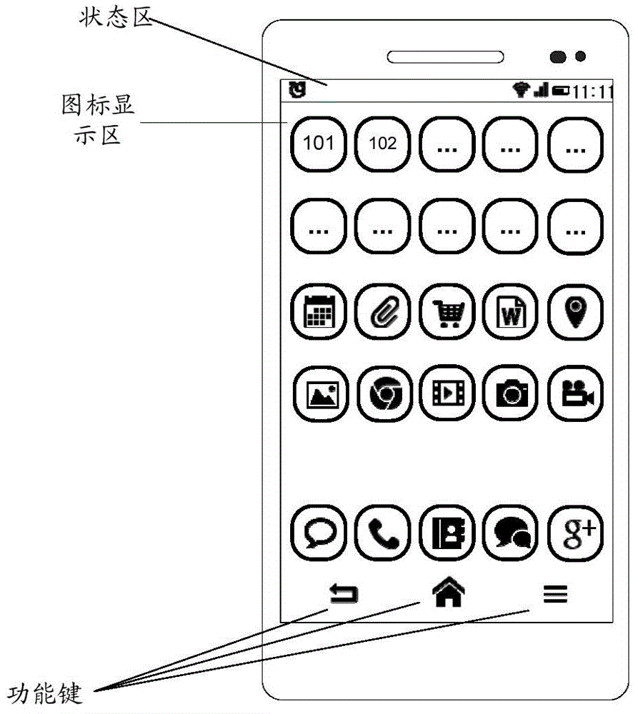 Icon management method, device and terminal