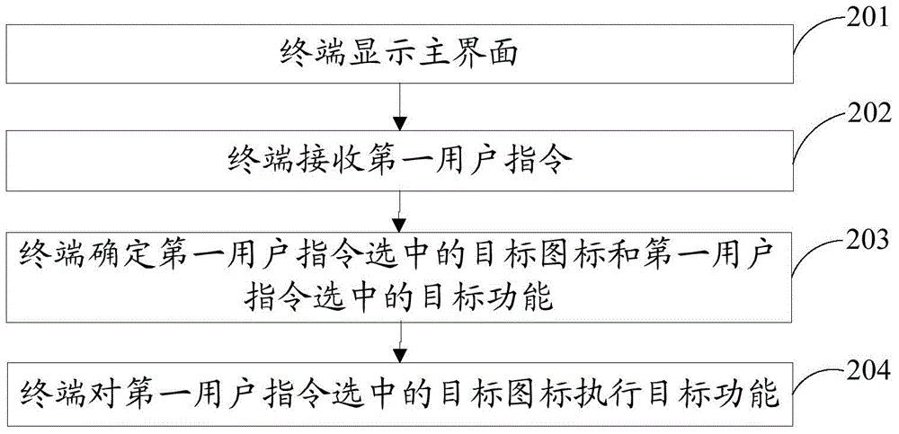 Icon management method, device and terminal