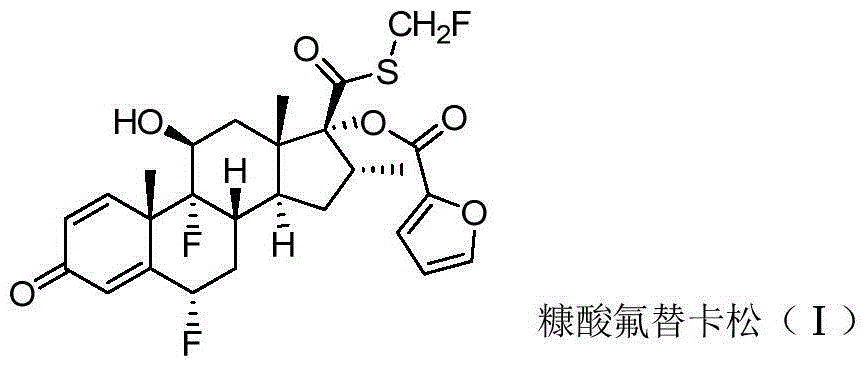 Preparation method of fluticasone furoate