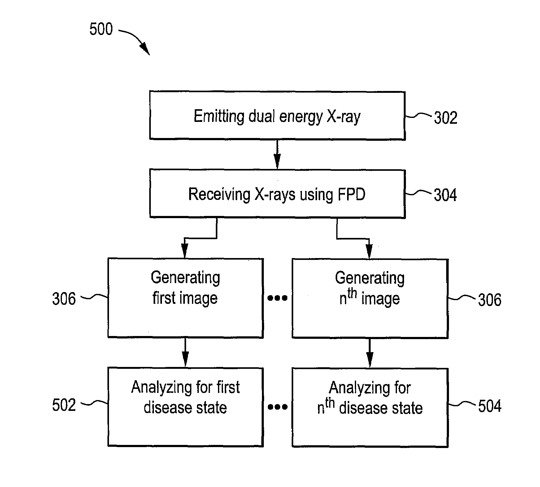 Method and apparatus to determine bone mineral density utilizing a flat panel detector