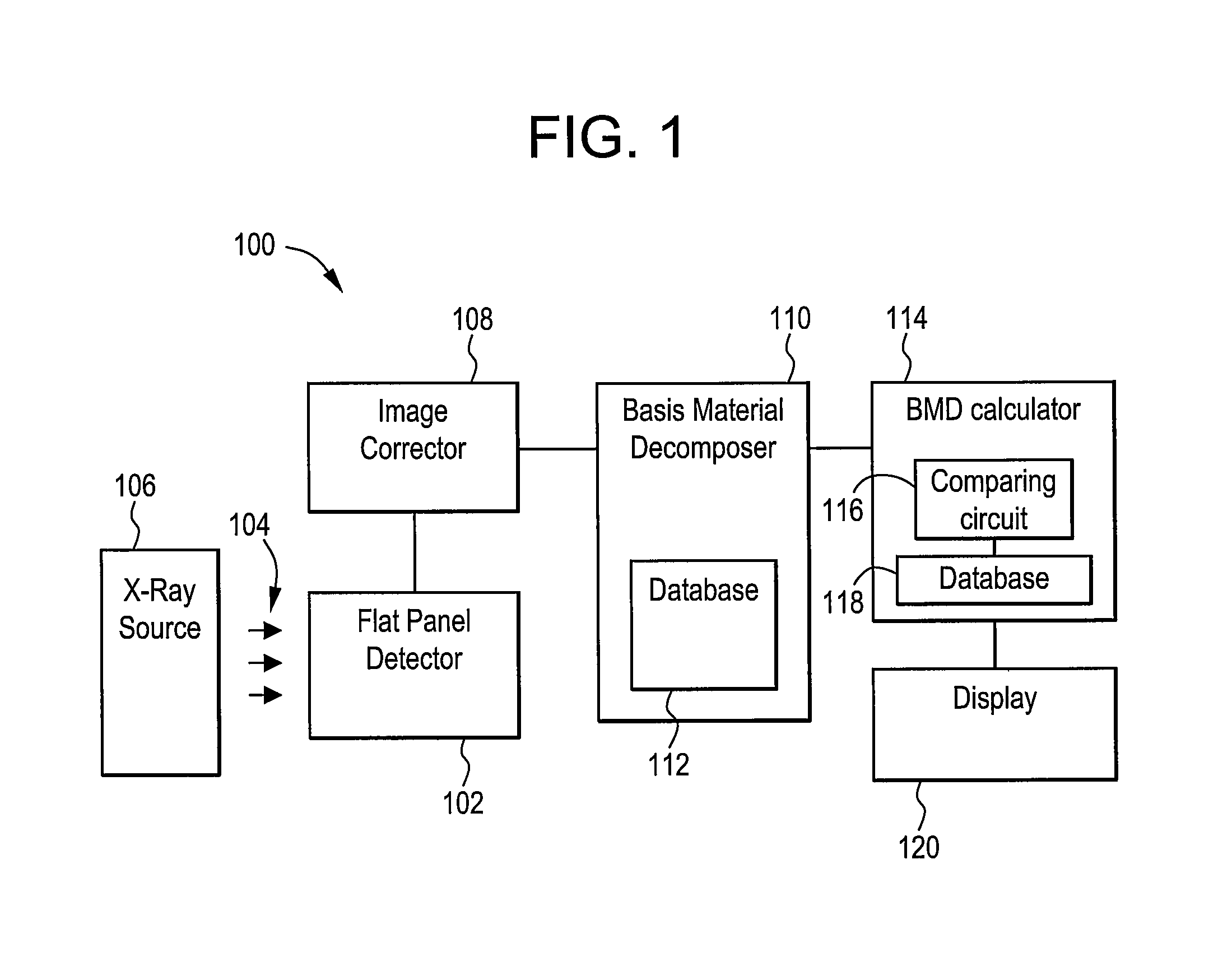 Method and apparatus to determine bone mineral density utilizing a flat panel detector