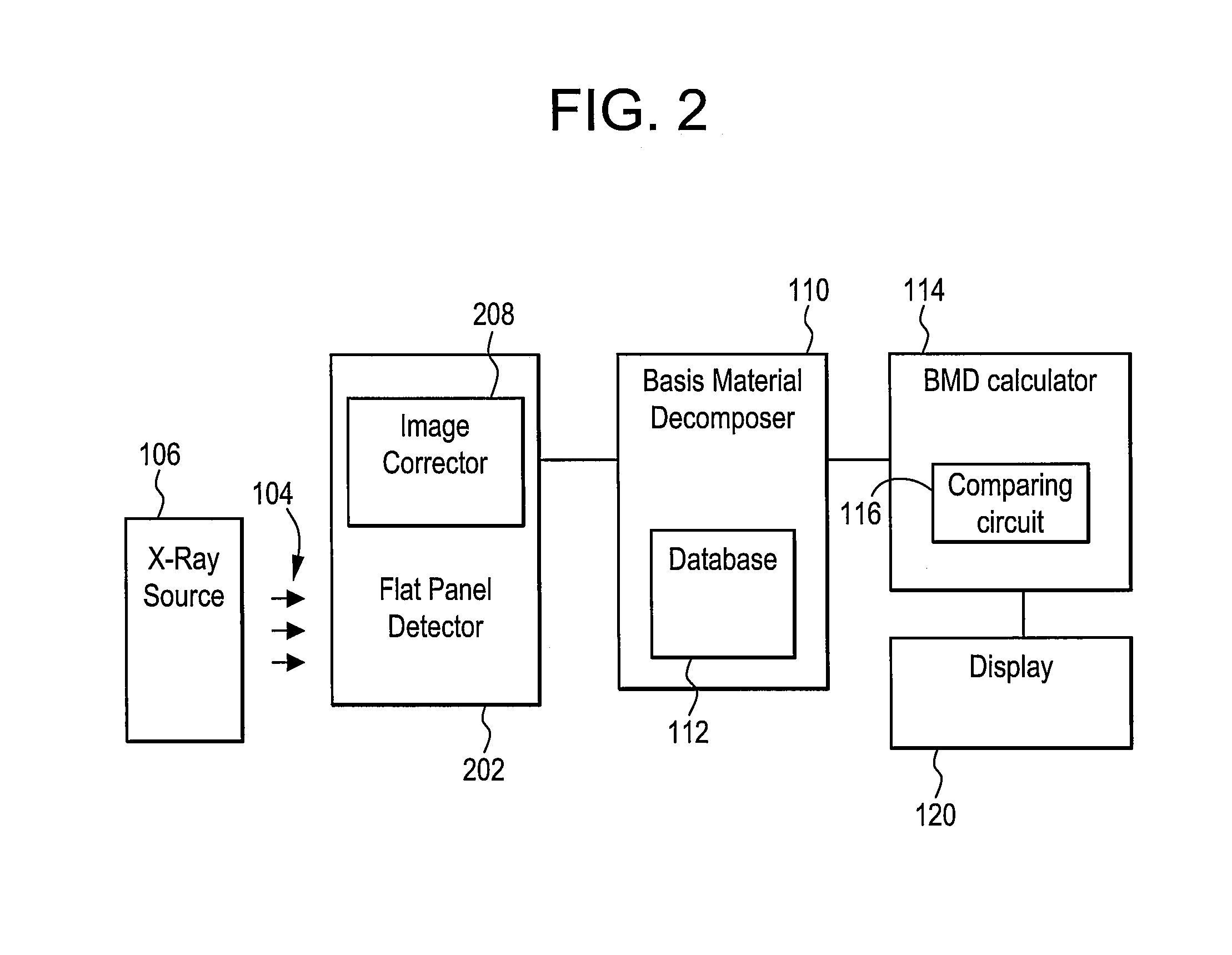 Method and apparatus to determine bone mineral density utilizing a flat panel detector