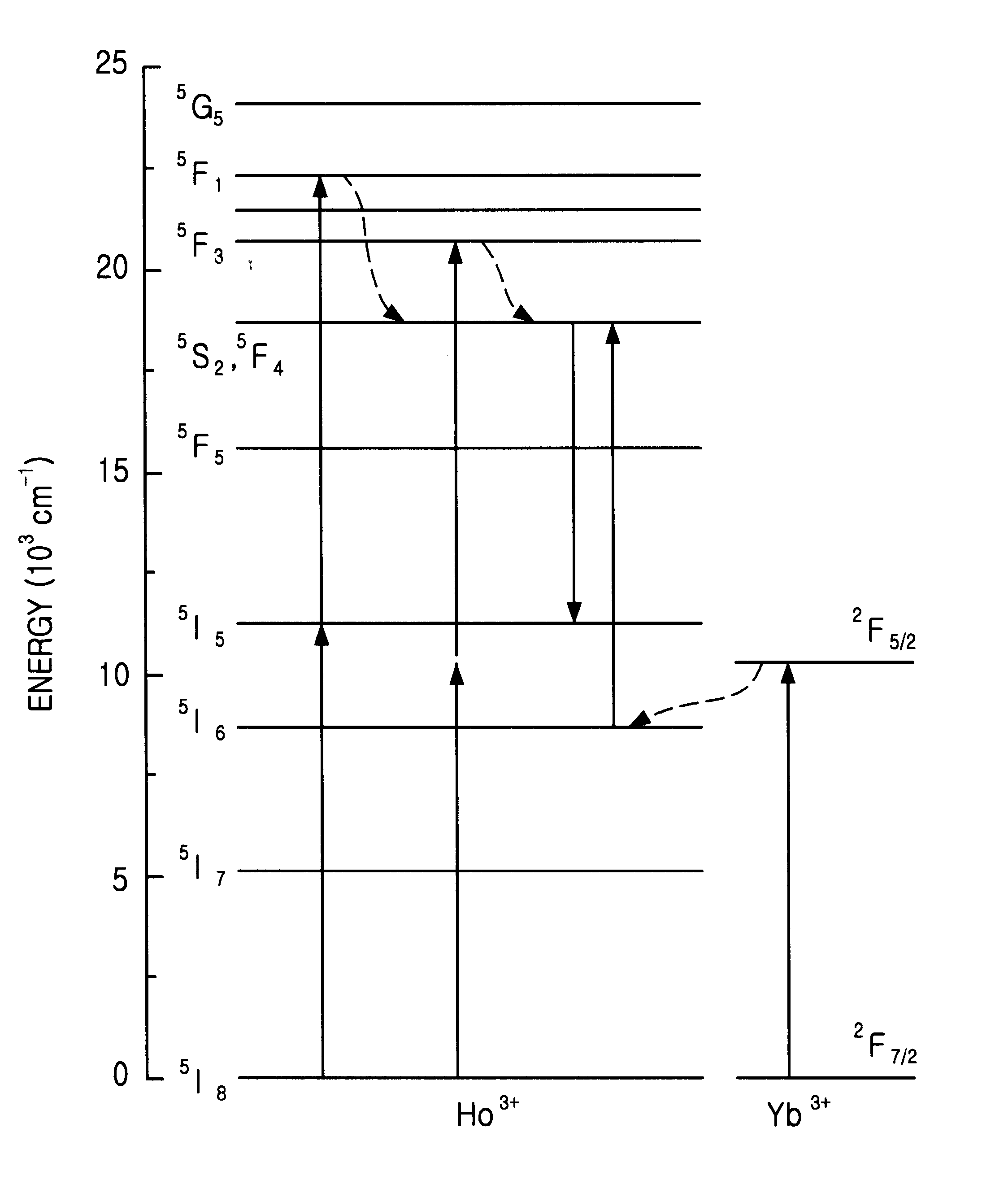 Optical amplifier incorporating therein holmium-doped optical fiber