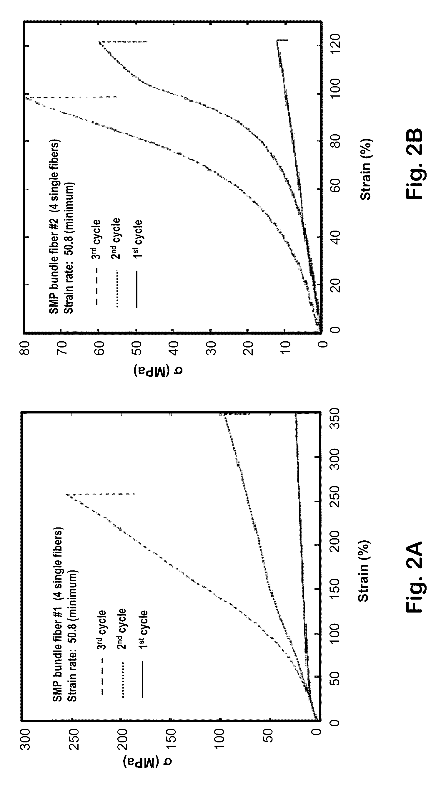 Self-healing composite of thermoset polymer and programmed super contraction fibers