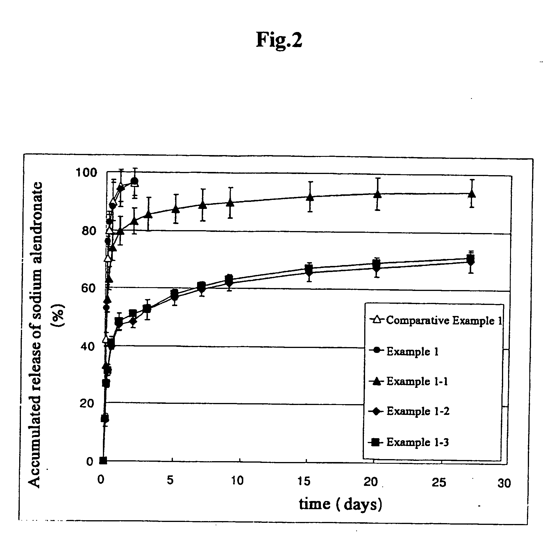 Polymeric microparticulates for sustained release of drug and their preparation methods