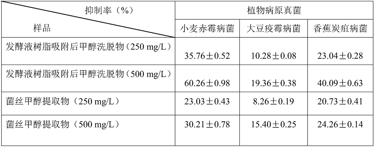 Endophytic fungi 2cpe-1 of kandelia candel of mangrove plants, fermenting liquid and application thereof