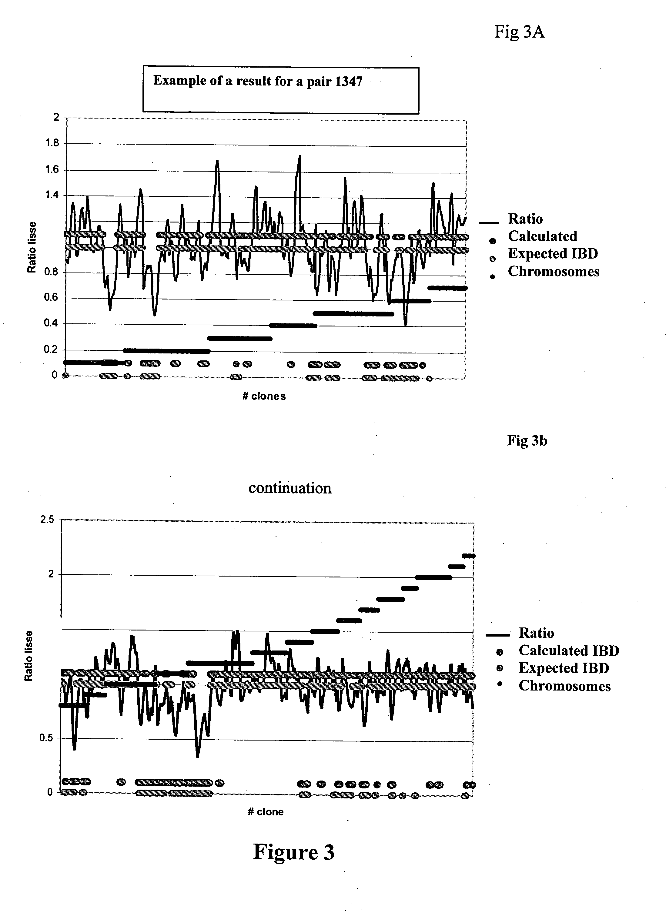 Methods for preparing gene chips and use thereof