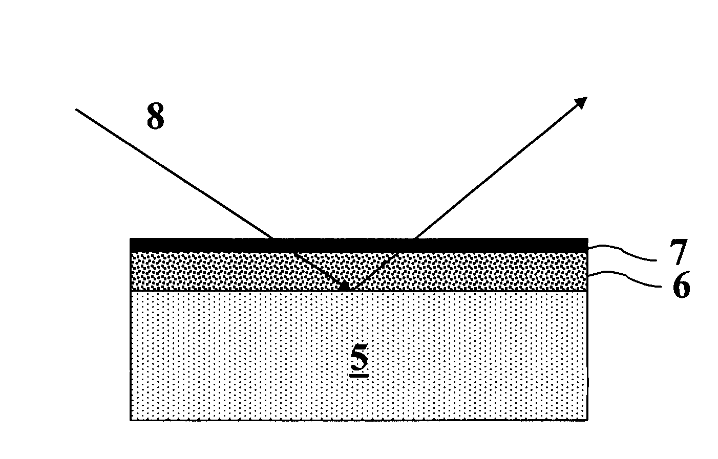 Method for determining solvent permeability of films