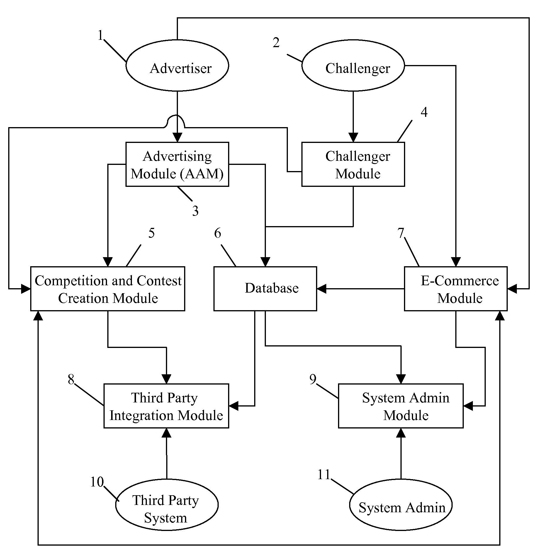 Method of Soliciting, Testing and Selecting Ads to improve the Effectiveness of an Advertising Campaign