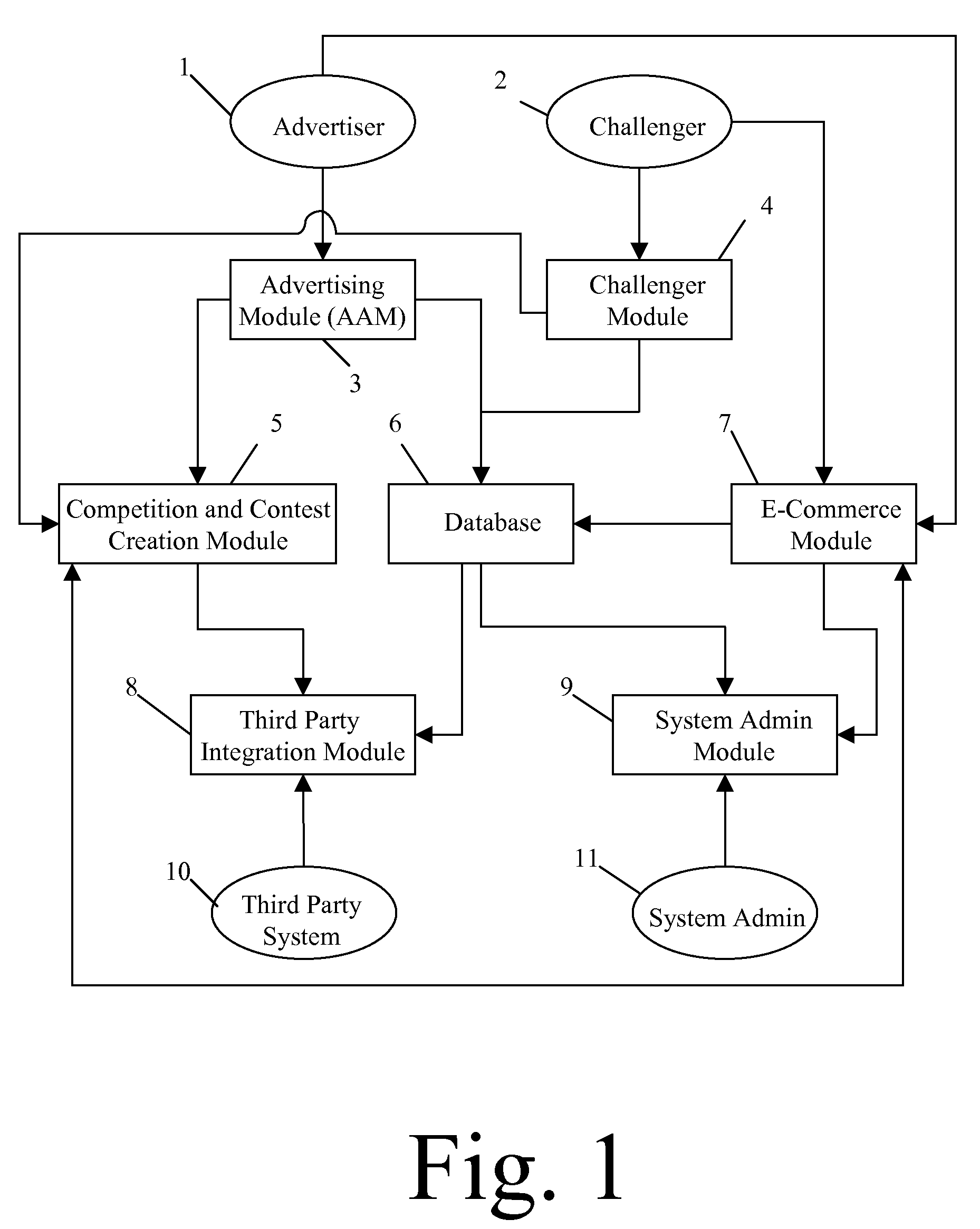 Method of Soliciting, Testing and Selecting Ads to improve the Effectiveness of an Advertising Campaign