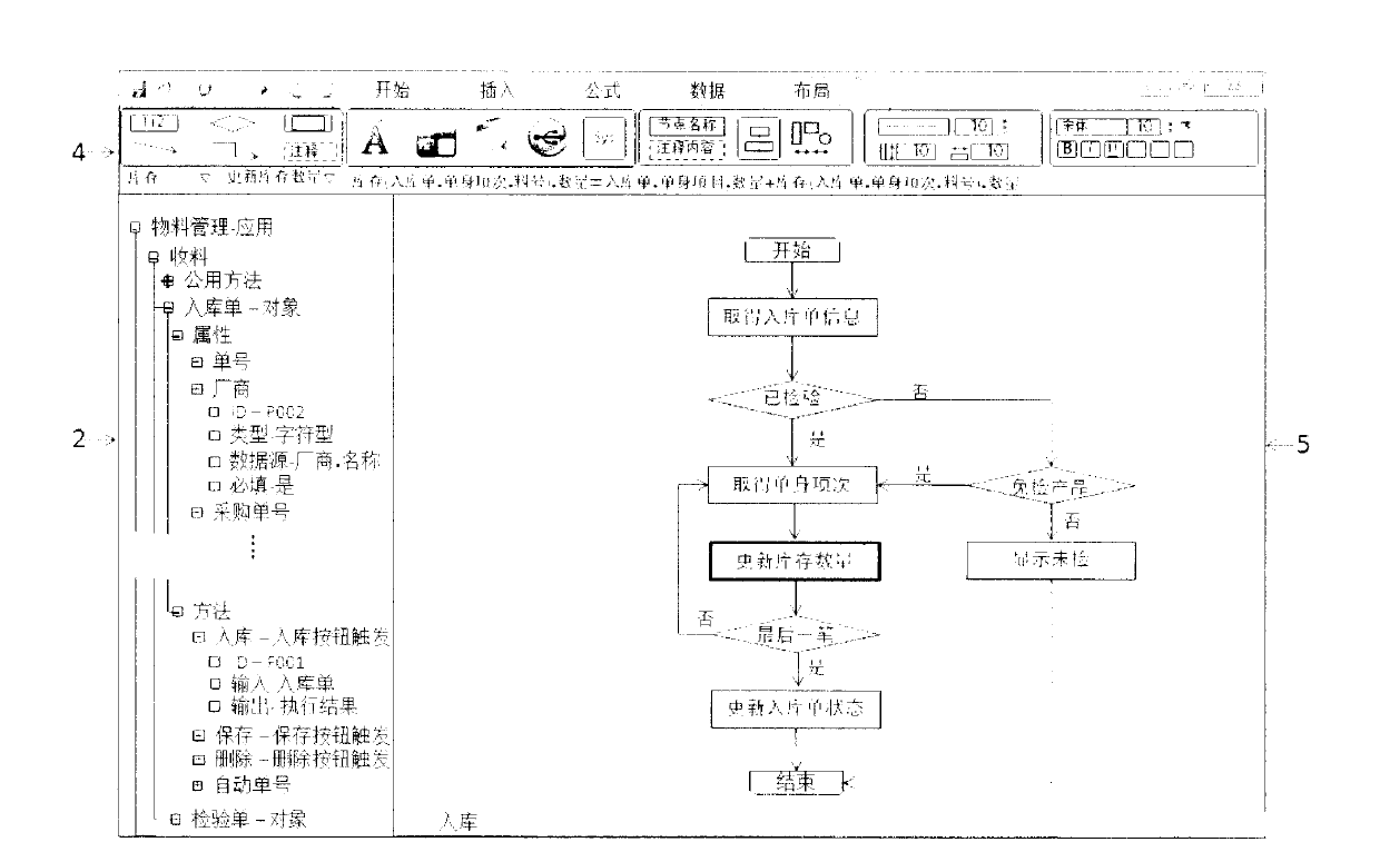 System and method for making software in patterned way